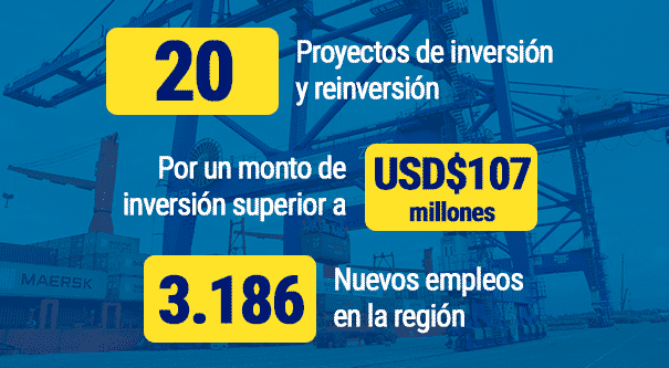 Inversión en el Valle del Cauca 2021 Invest Pacific