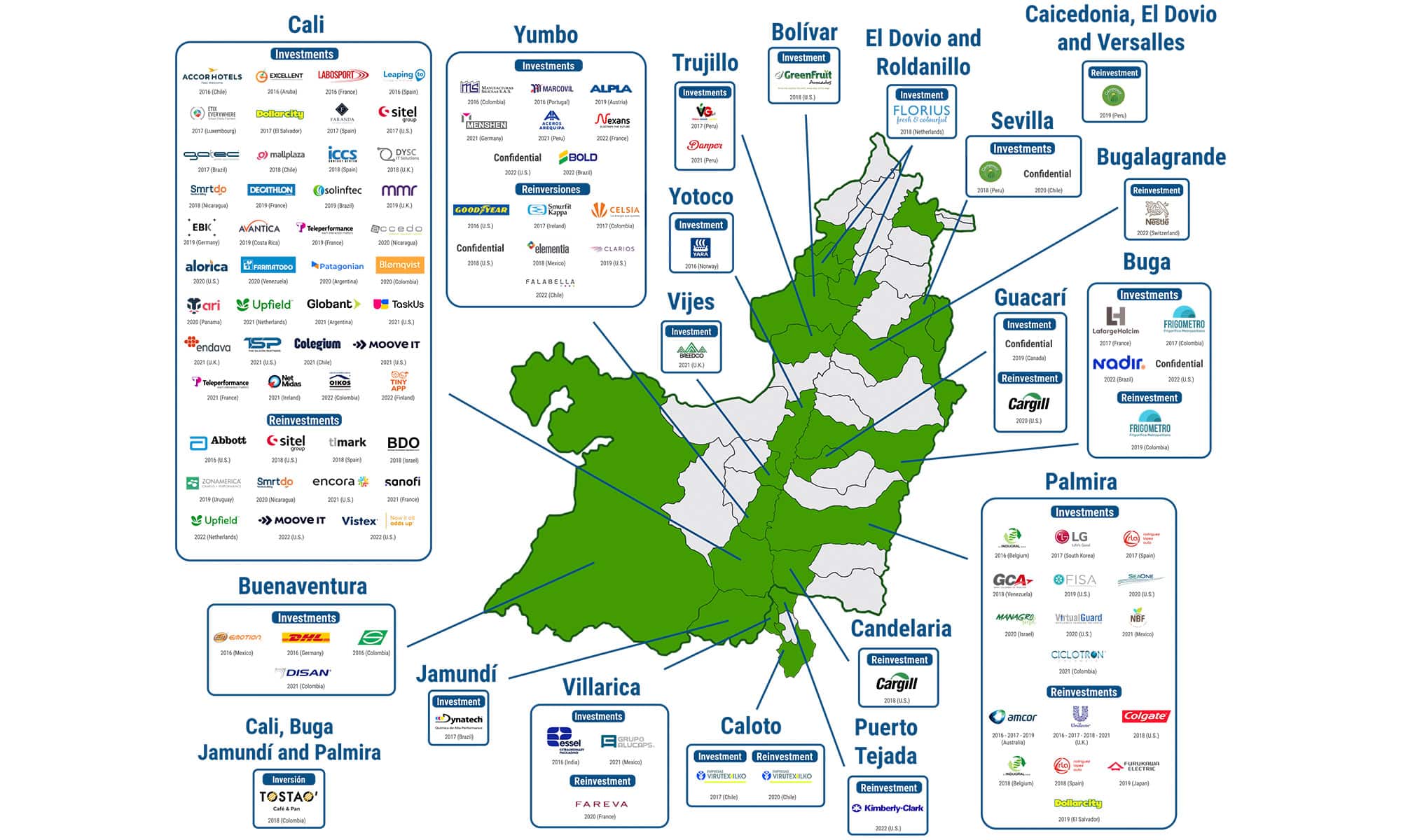 business network, Invest Pacific