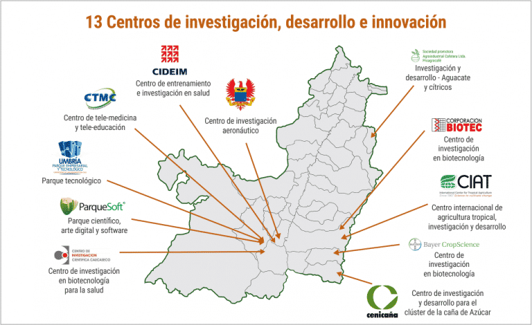 Centros de investigación, Invest Pacific