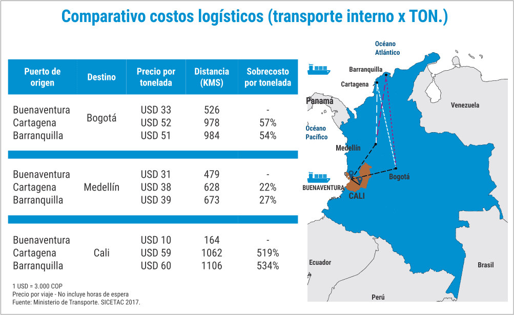 Plantas de producción, Invest Pacific