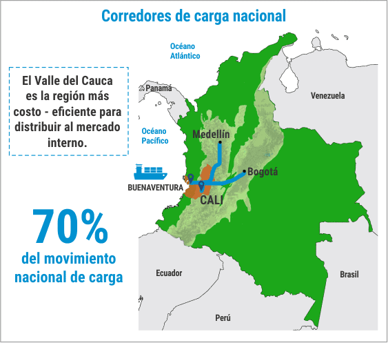 Plantas de producción, Invest Pacific