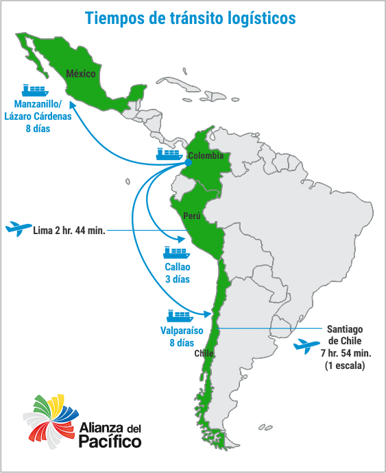 Plantas de producción, Invest Pacific