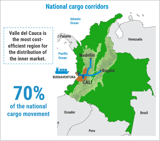 Productive and exporting platforms in Valle del Cauca, Invest Pacific