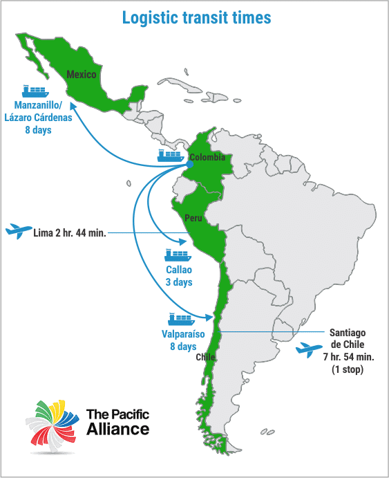 Productive and exporting platforms in Valle del Cauca, Invest Pacific