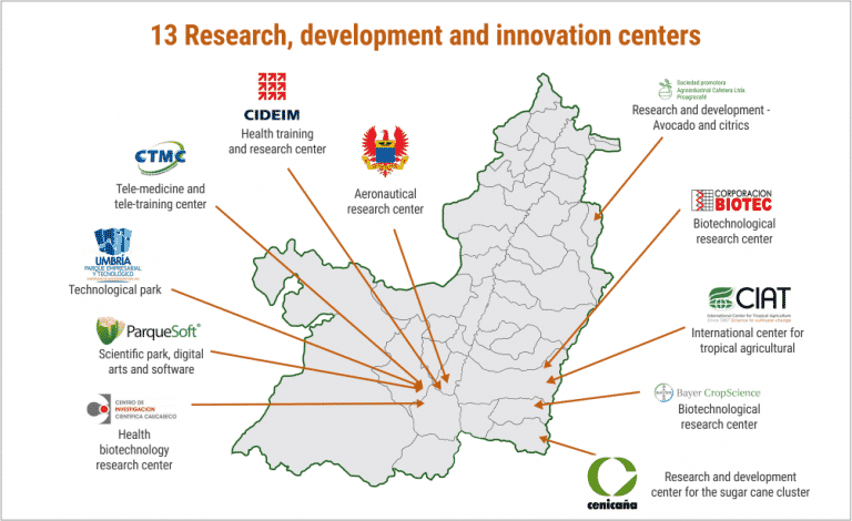 Research and Development and Innovation centers in Valle del Cauca, Invest Pacific