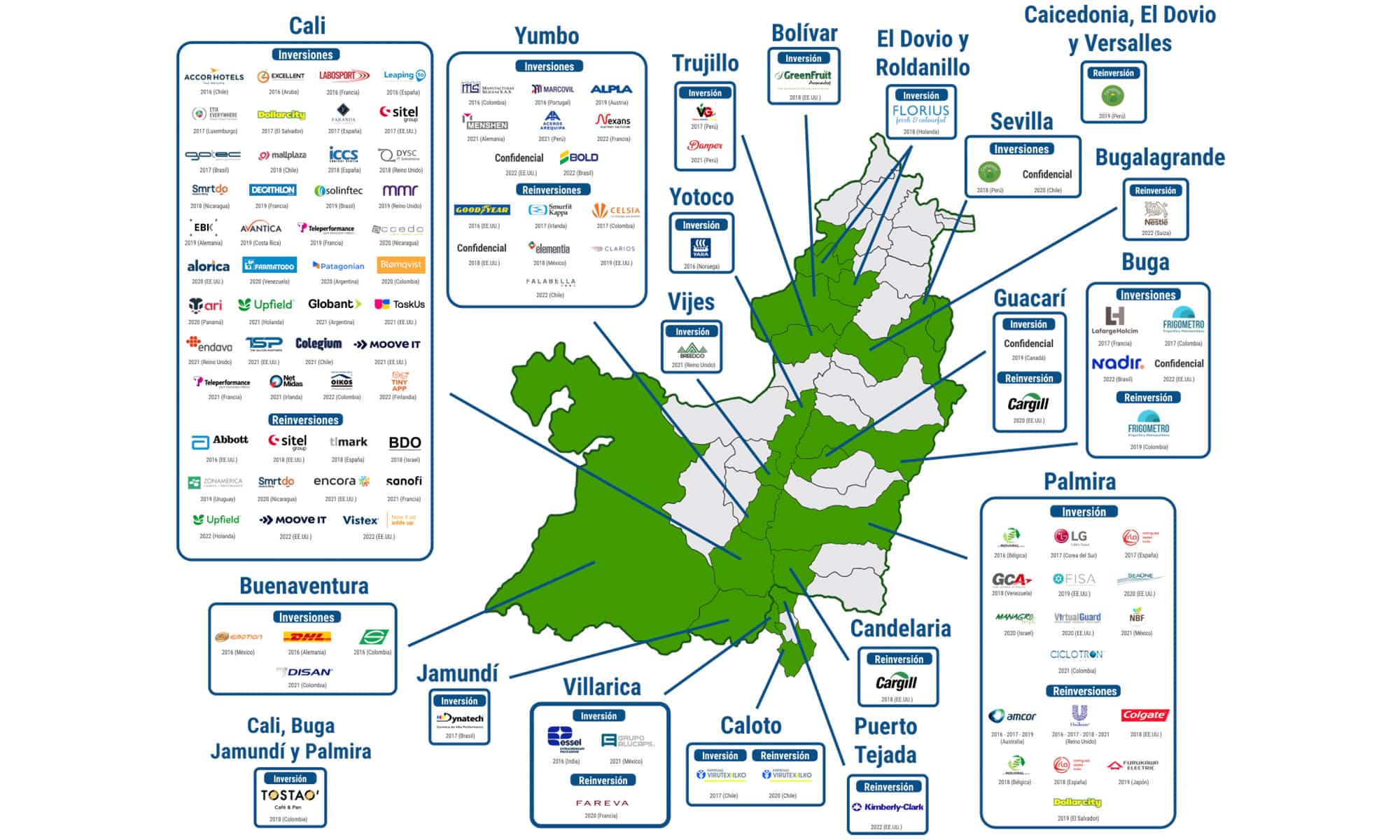 Empresas multinacionales, Invest Pacific